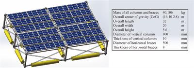 The projection of climate change impact on the fatigue damage of offshore floating photovoltaic structures